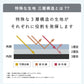 【耐風 折りたたみ傘】COKAGE+ ACTIVE 耐風 55cm　※次回5月14日17時～