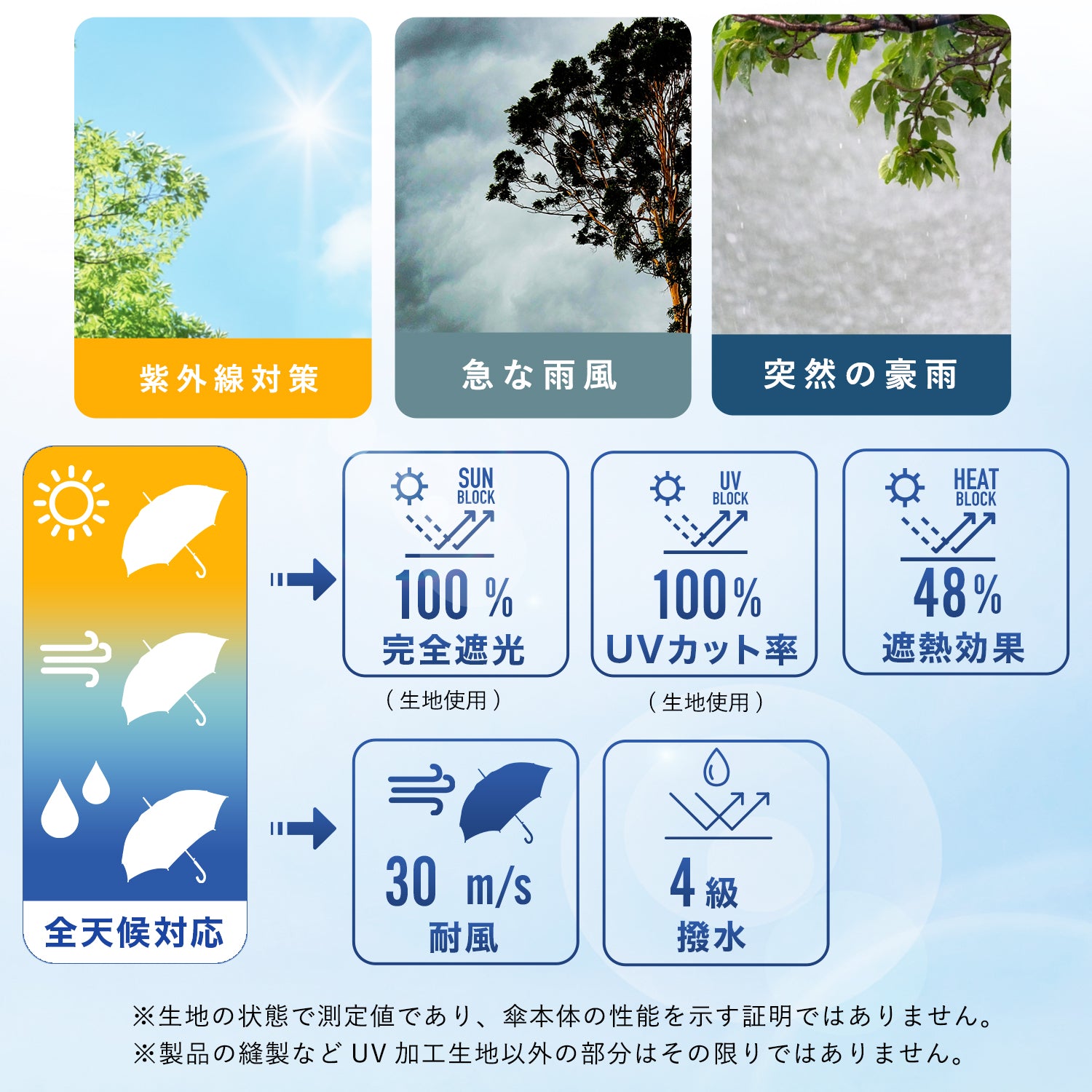 全天候　機能説明　日傘　雨傘　耐風